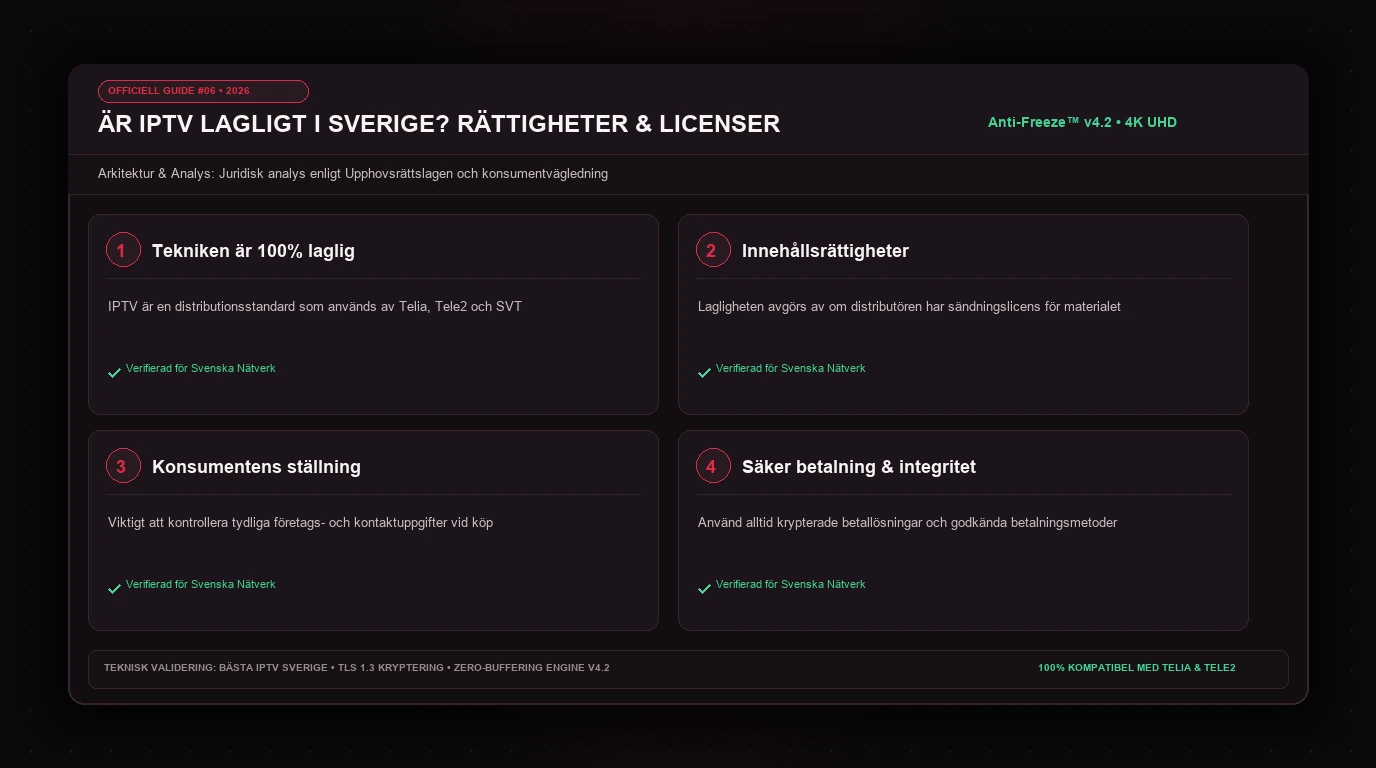 Juridisk guide och checklista som förklarar om är IPTV lagligt i Sverige under upphovsrättslagen